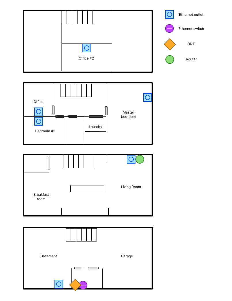 Floor plan showing the Ethernet ports, router, switch, and ONT across the four floors of the house
